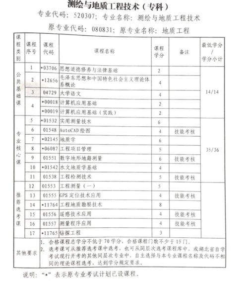 2020安徽省自考本科報名時(shí)間