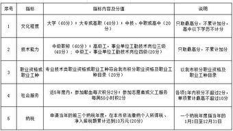 廈門(mén)自考本科的可以落戶(hù)嗎