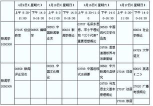重慶自考新聞學(xué)本科科目