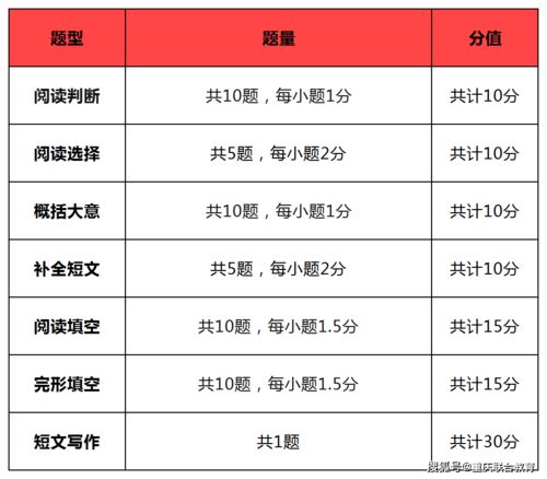 自考本科英語(yǔ)2難考嗎