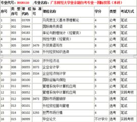 貴州省自考本科會(huì )計專(zhuān)業(yè)考哪些
