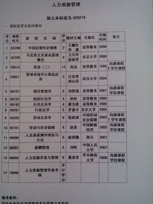 自考人力資源管理本科好過(guò)嗎