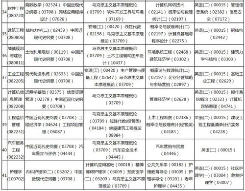2019安徽自考數學(xué)教育本科