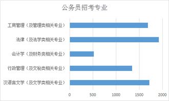 自考本科畢業(yè)生可以考公務(wù)員嗎