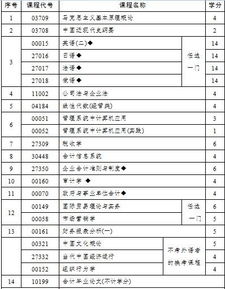 中級會(huì )計師和自考本科哪個(gè)難
