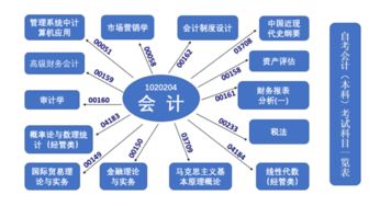 自考會(huì )計本科到底有多難通過(guò)