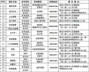 青島大學(xué)自考本科畢業(yè)論文