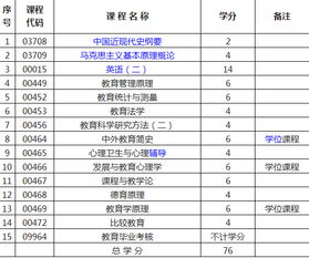 華師大自考本科科目過(guò)渡停考