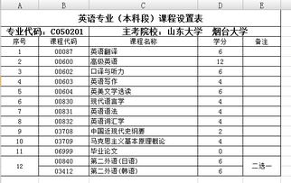 黑龍江自考英語(yǔ)本科科目表