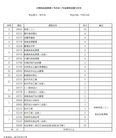自考本科能上哪些學(xué)校名單