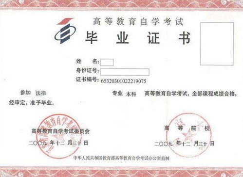 成人自考本科哪個(gè)專(zhuān)業(yè)最好考