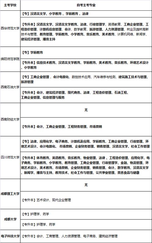 公務(wù)員自考本科能考嗎