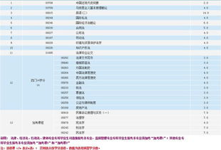 自考法律本科段考試科目