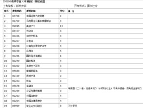 鄭州大學(xué)自考本科法律專(zhuān)業(yè)論文要求