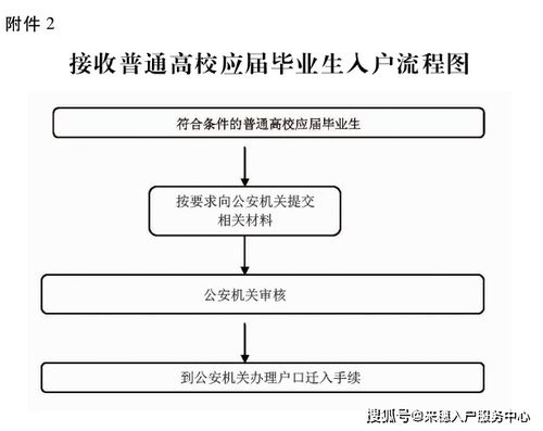 自考本科能上廣州市戶(hù)口嗎