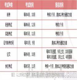 自考本科it出來(lái)工作薪水