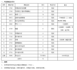 四川音樂(lè )學(xué)院自考本科分數