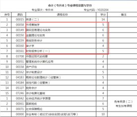 2018遼寧自考會(huì )計本科