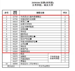 自考本科江蘇省在哪考試