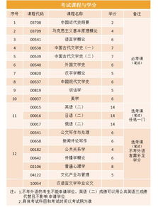 北京漢語言文學(xué)本科自考實(shí)踐