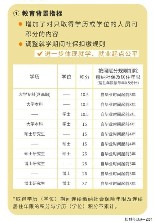 北京積分落戶(hù)自考本科算本科嗎