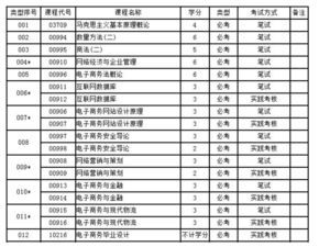 自考本科考華東師范的研究生