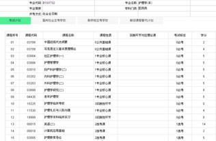 報考自考本科護理專(zhuān)業(yè)課程怎么選
