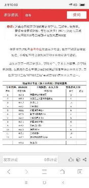 學(xué)動(dòng)漫設計自考本科需要什么