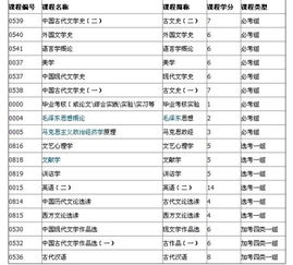 自考本科漢語(yǔ)言專(zhuān)業(yè)科目