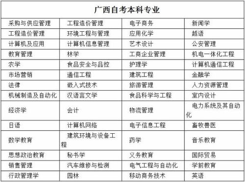 廣西自考本科網(wǎng)上系統官網(wǎng)