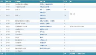 自考上海財經(jīng)大學(xué)會(huì )計本科月薪