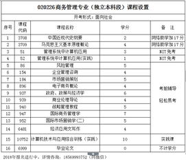 河南自考法律本科2018
