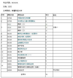 山東自考會(huì )計獨立本科
