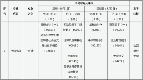 2020山東8月自考本科考試安排