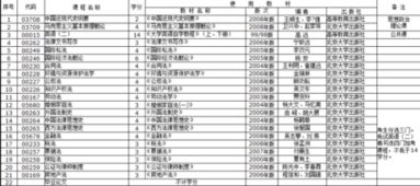 山東自考法學(xué)獨立本科段課程