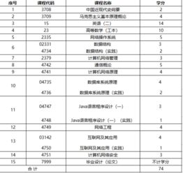 計算機自考本科要過(guò)幾門(mén)