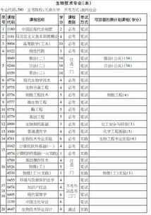 自考生物技術(shù)本科考研