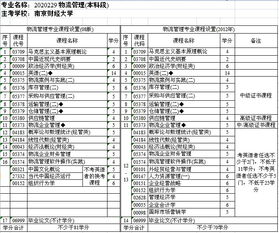 南財自考物流管理本科