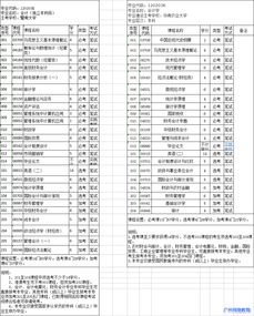 廣東自考本科會(huì )計學(xué)校名單