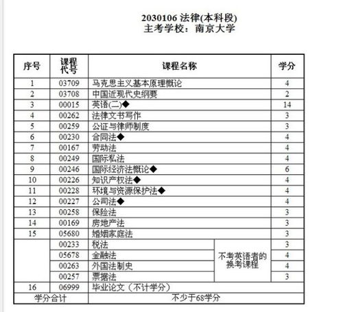 黑龍江自考律師本科