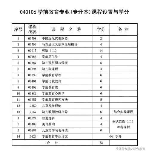 自考教育類(lèi)本科需要考哪幾門(mén)