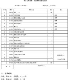 會(huì )計本科自考專(zhuān)業(yè)編碼