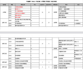 小學(xué)教育大自考本科統考科目