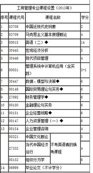 自考本科段c好嗎