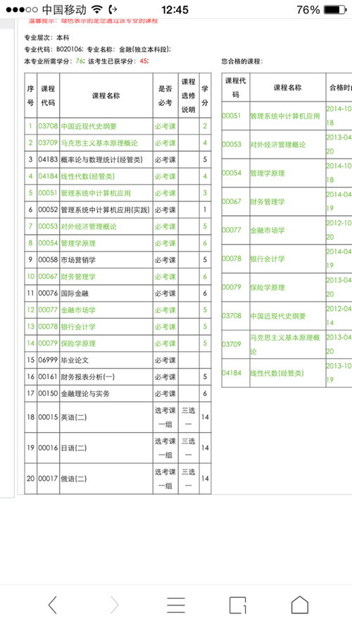 陜西自考本科科目檔案學(xué)