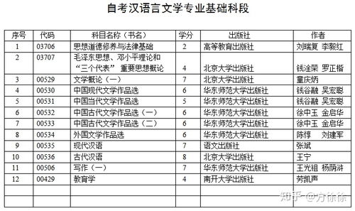 自考本科邏輯學(xué)
