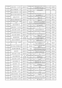 作文我的校園開(kāi)頭初一