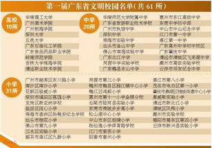 校園不文明行為有哪些作文,關(guān)于校園不文明現象的作文,關(guān)于校園不文明現象的作文800字