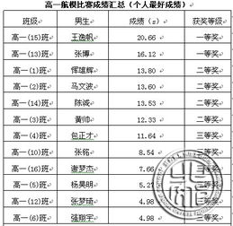 校園科技節航模作文