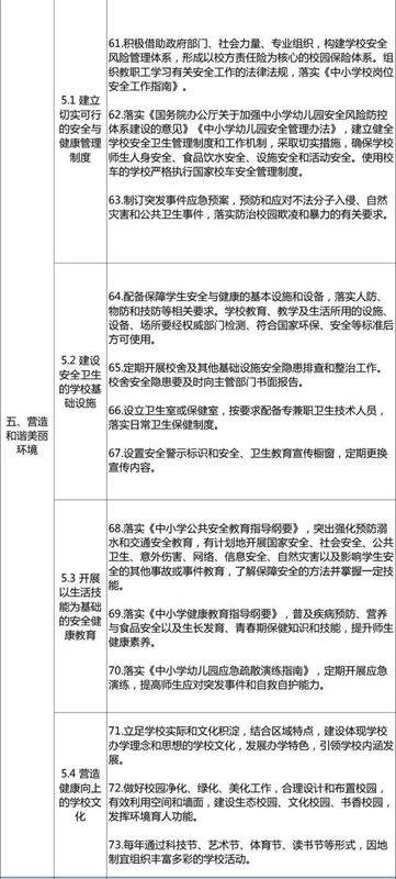 作文,防控,風險,校園